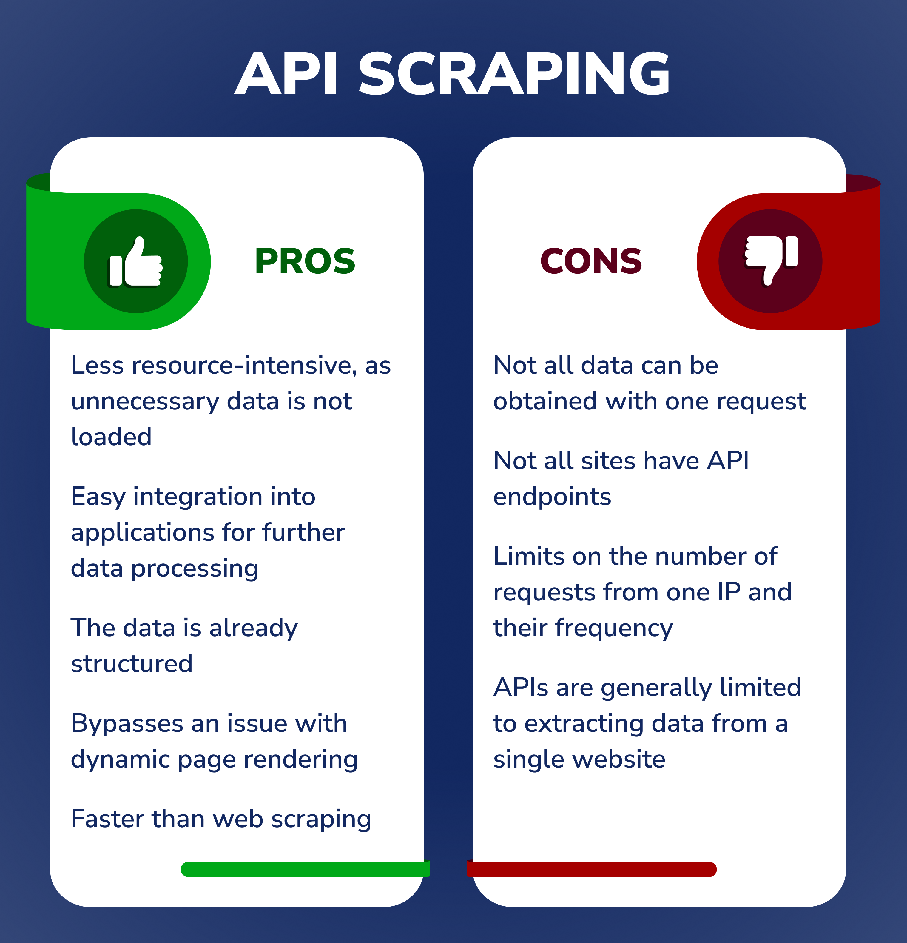 Pros and cons of API scraping