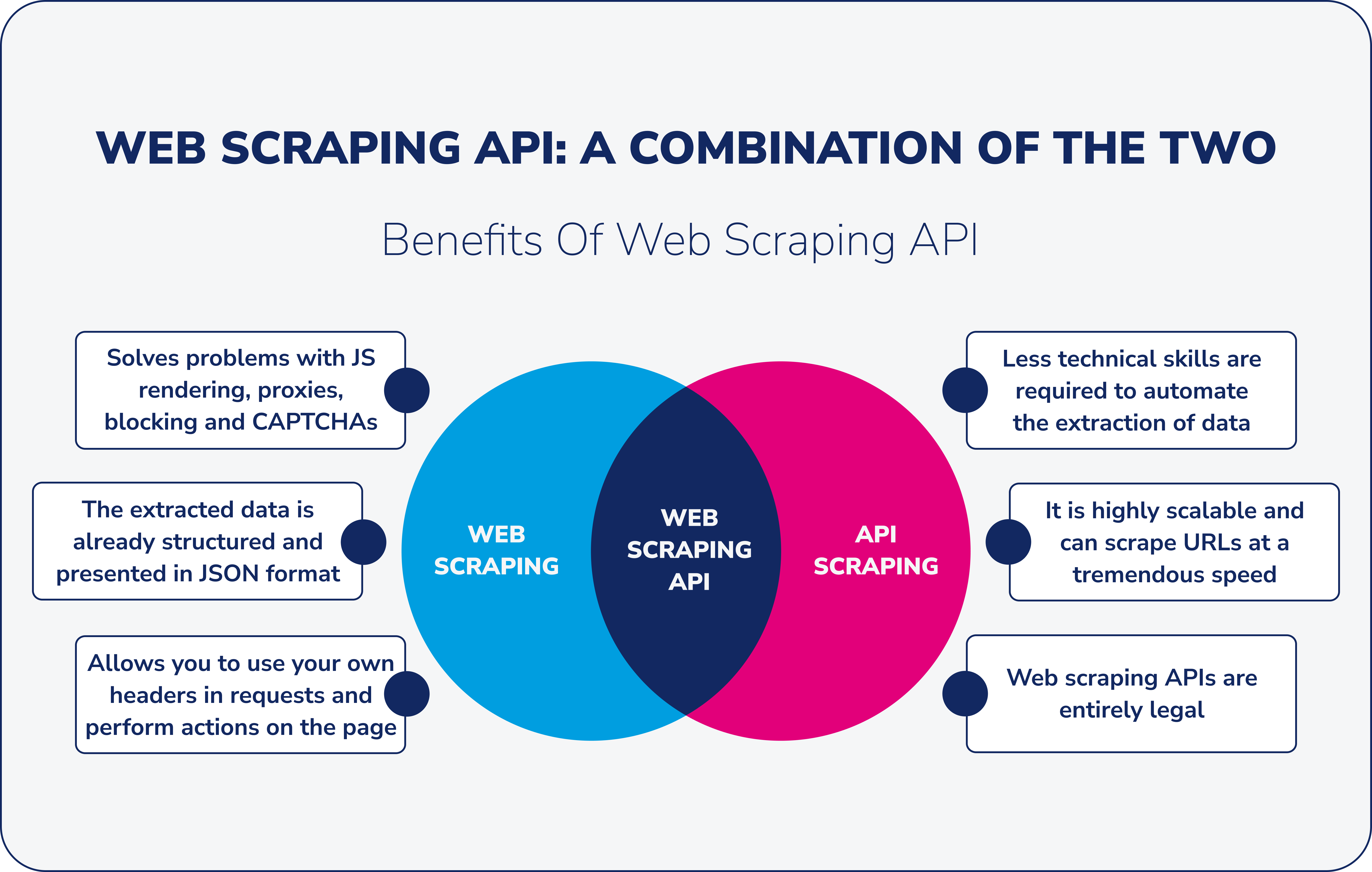 Benefits of Web Scraping API