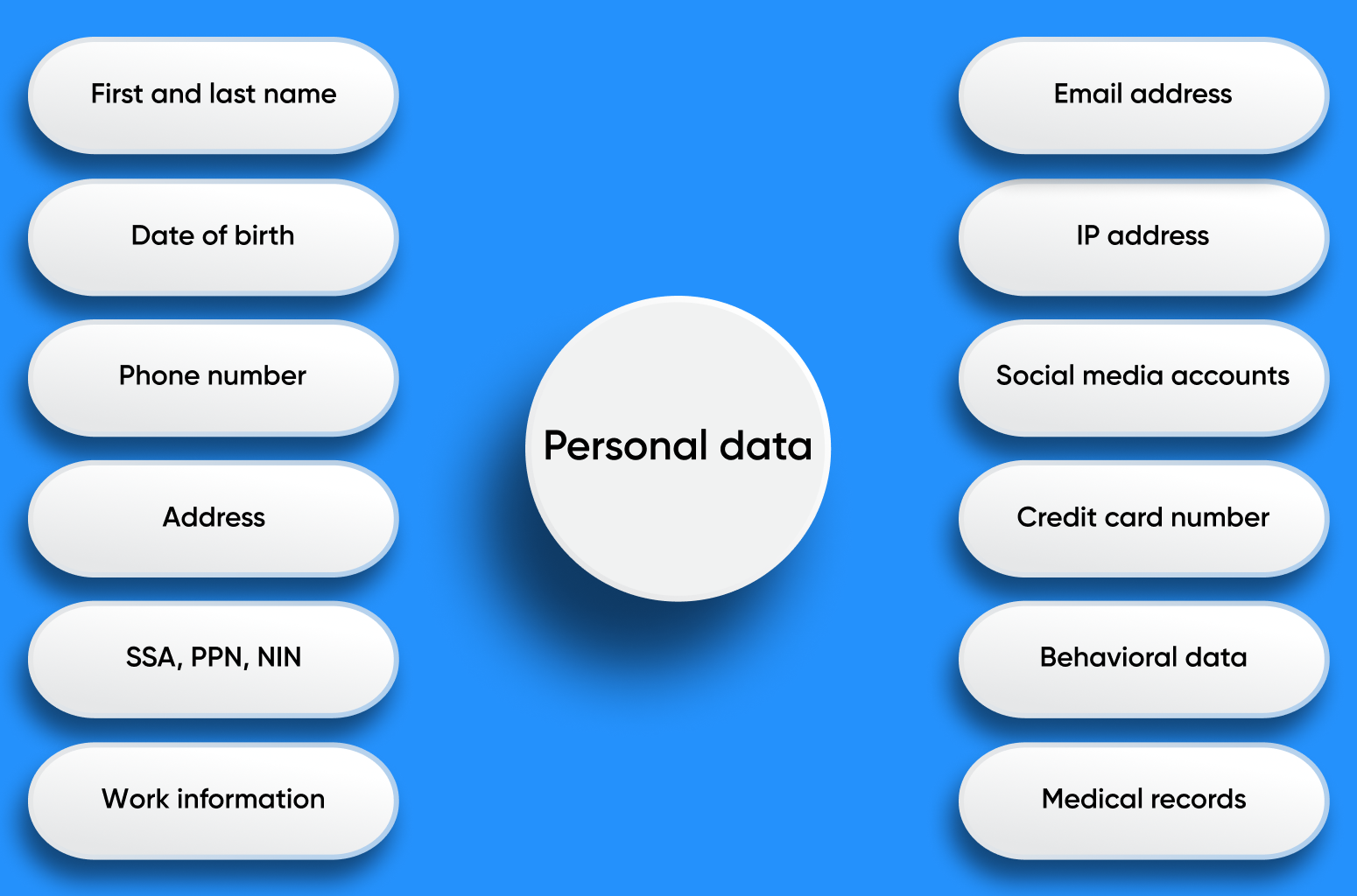 Examples of personal data