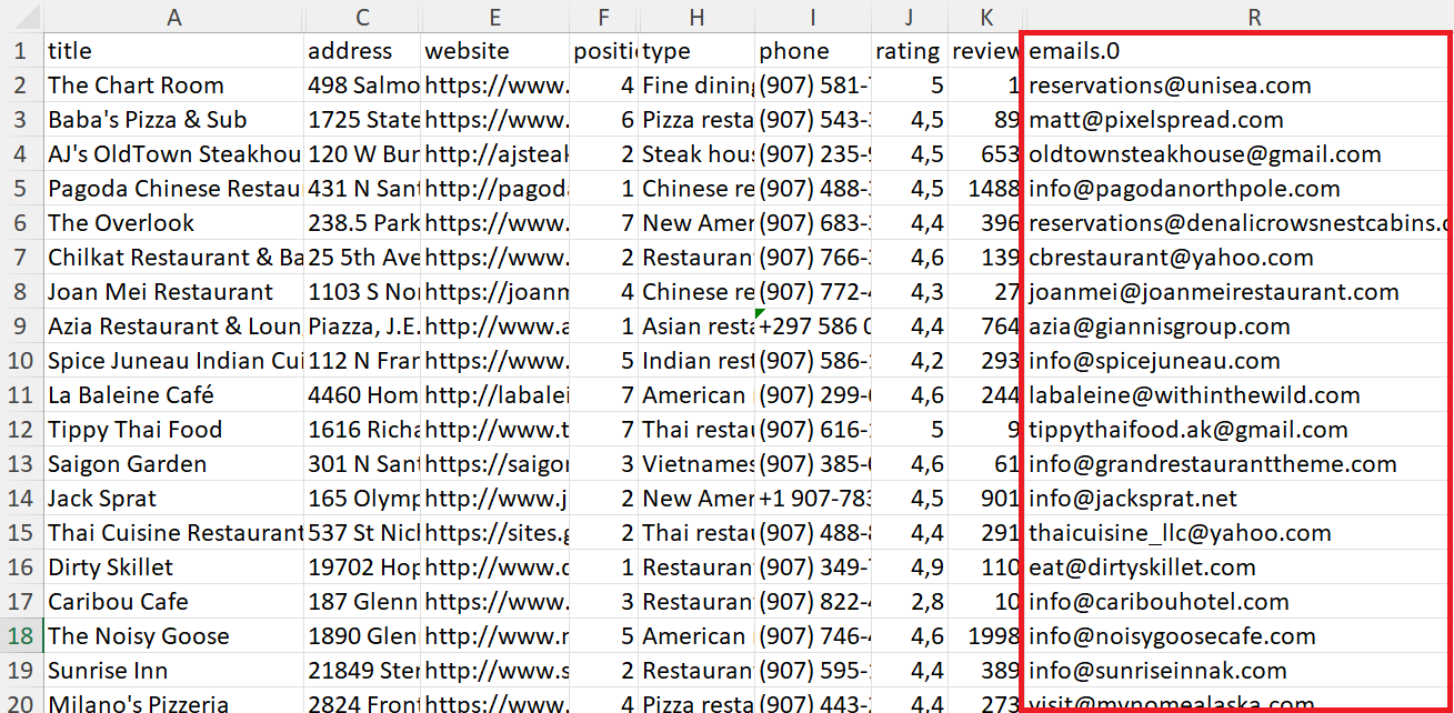 A screenshot of a web browser showing the results of a web scraping task. The results are displayed in a table and include the following columns: Title, Address, Website, Position, Type, Phone, Rating, Review and Emails.