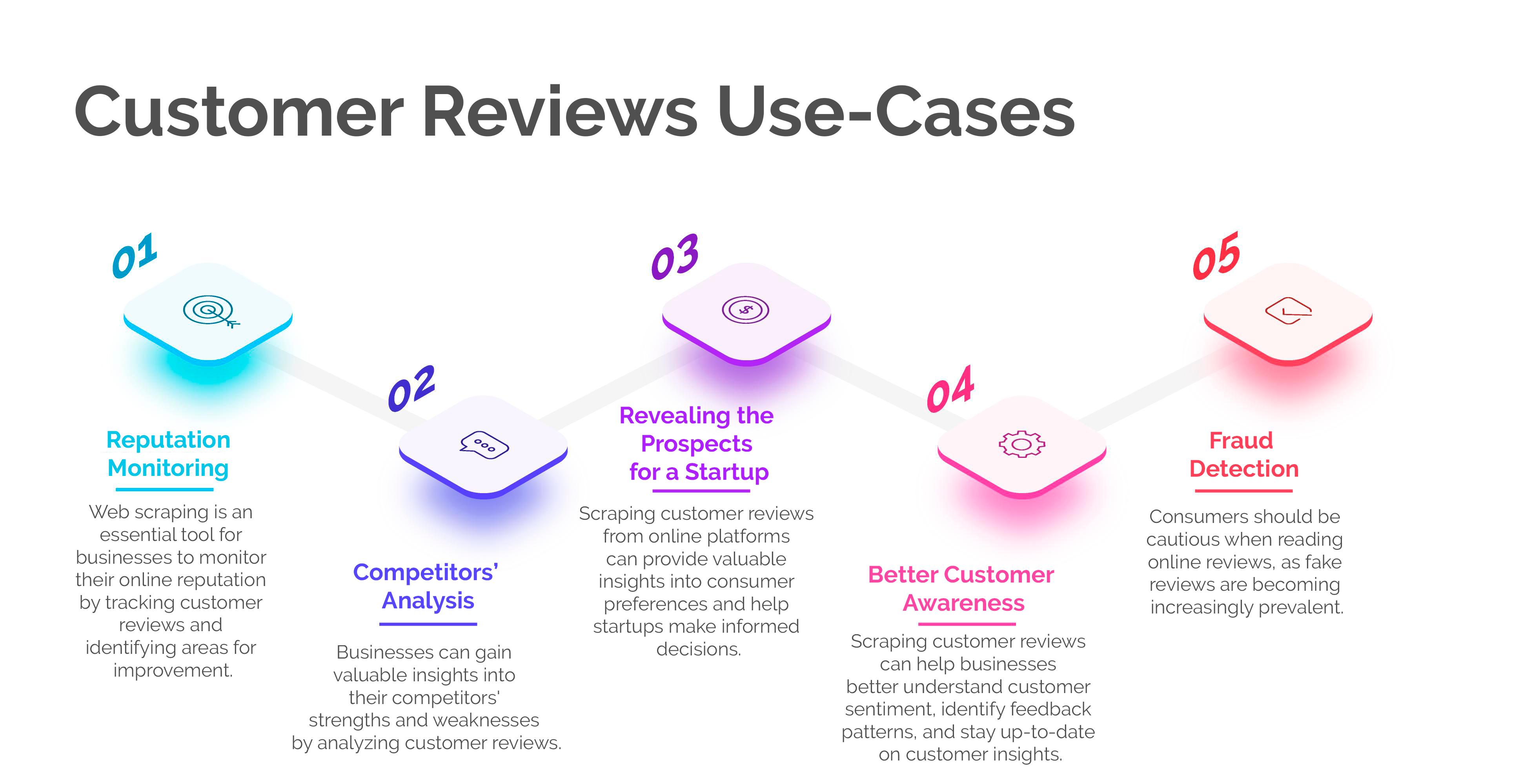 Customer reviews can be a goldmine of information for businesses, but it is important to analyze the data and look for patterns to make meaningful improvements.